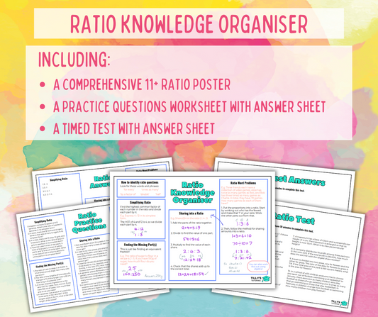 Ratio Knowledge Organiser
